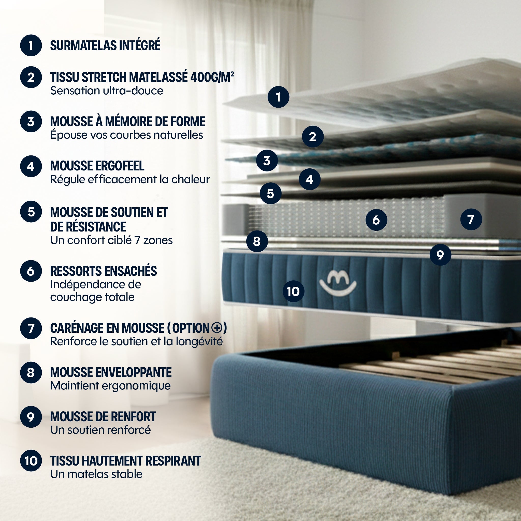 Matelas luxe hybride mémoire de forme 180x200 épais 30cm - Victoria - Morphea - 5