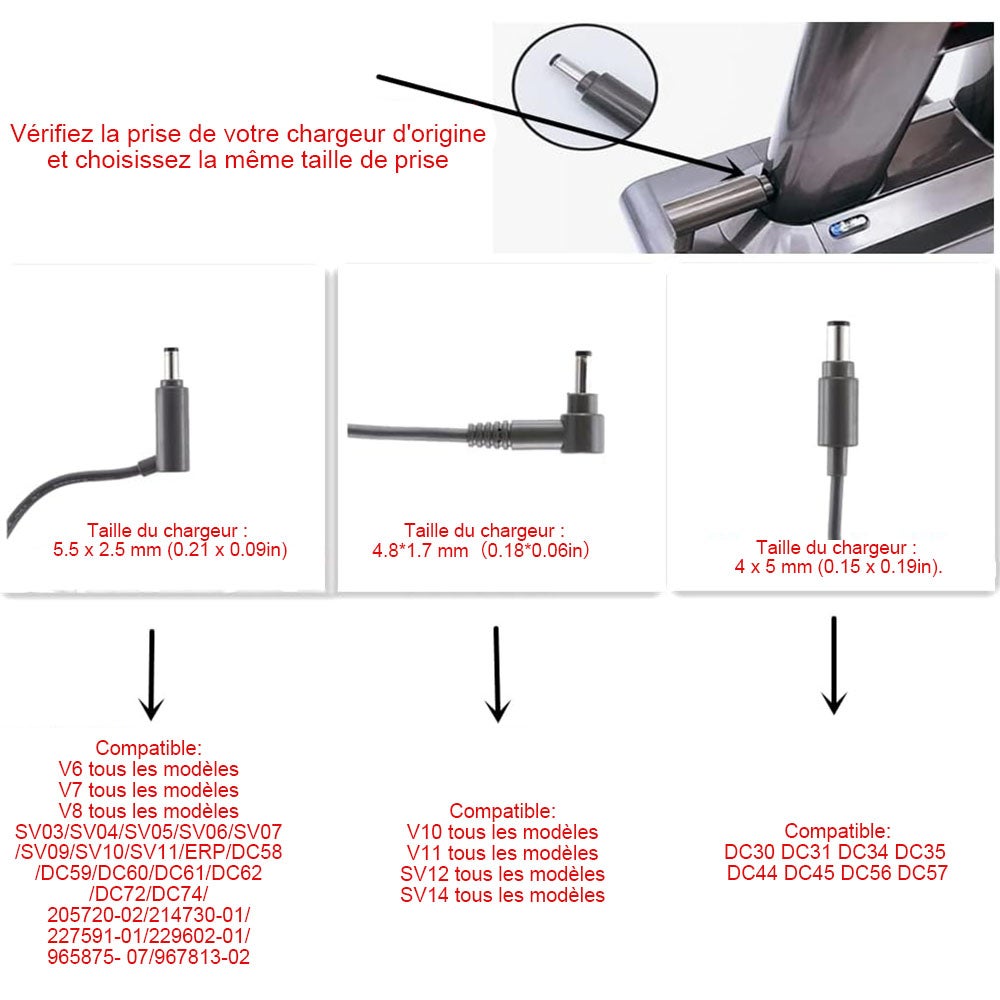 Chargeur Pour Aspirateur Pour Dyson – Modèle Universel 26,1v Pour V6 / V7 / V8 - 3