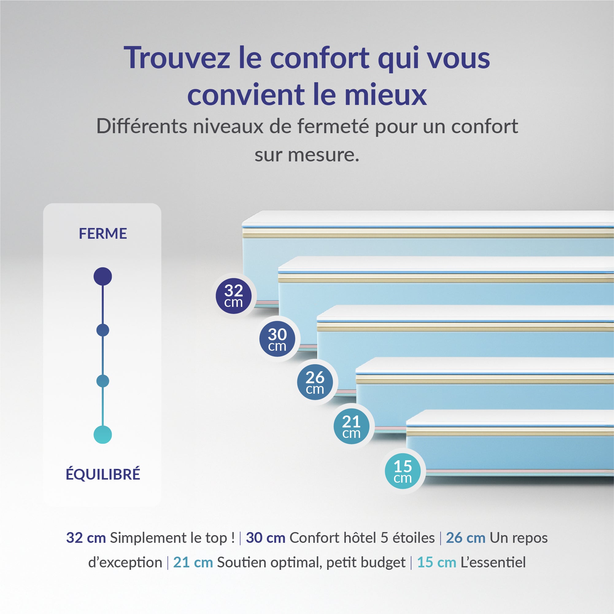 Matelas Luxury 180x200 cm - Multicouches HR - Blue Latex - Confort Premium - Mousse à Mémoire de forme - Épais 26 cm - 7 Zones - Reversible - 7