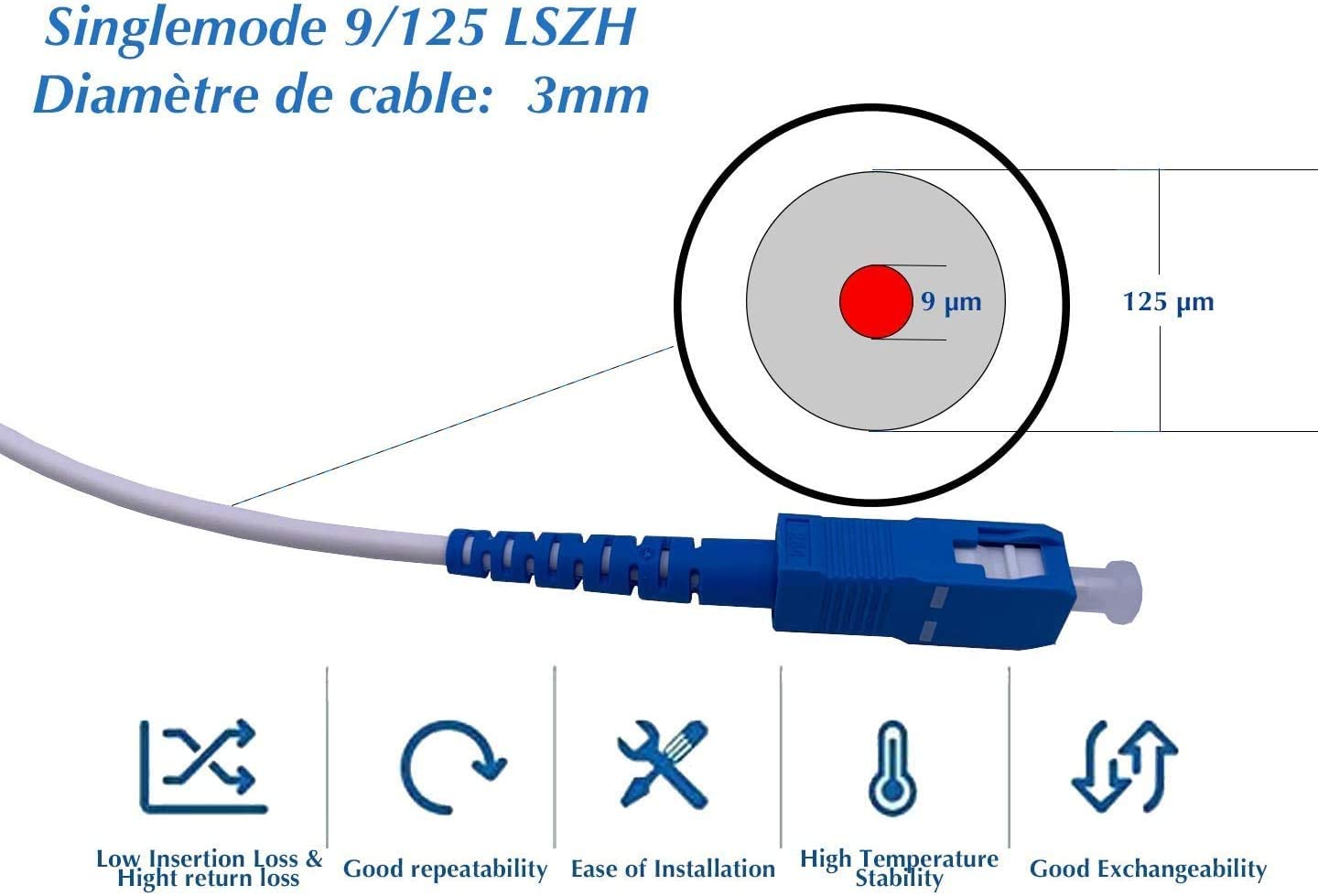 Elfcam® - Cable a Fibre Optique pour Freebox, La Livraison avec Le Coupleur pour Rallonge Fibre Optique Cable, SC/APC a SC/UPC Mon...c (5M) - 4