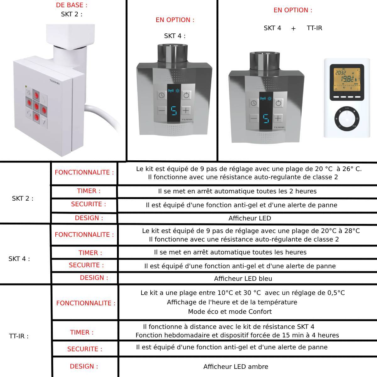 Sèche serviette électrique chrome-mat inox - EMMA - 800 watt - 114 x 60 - 5