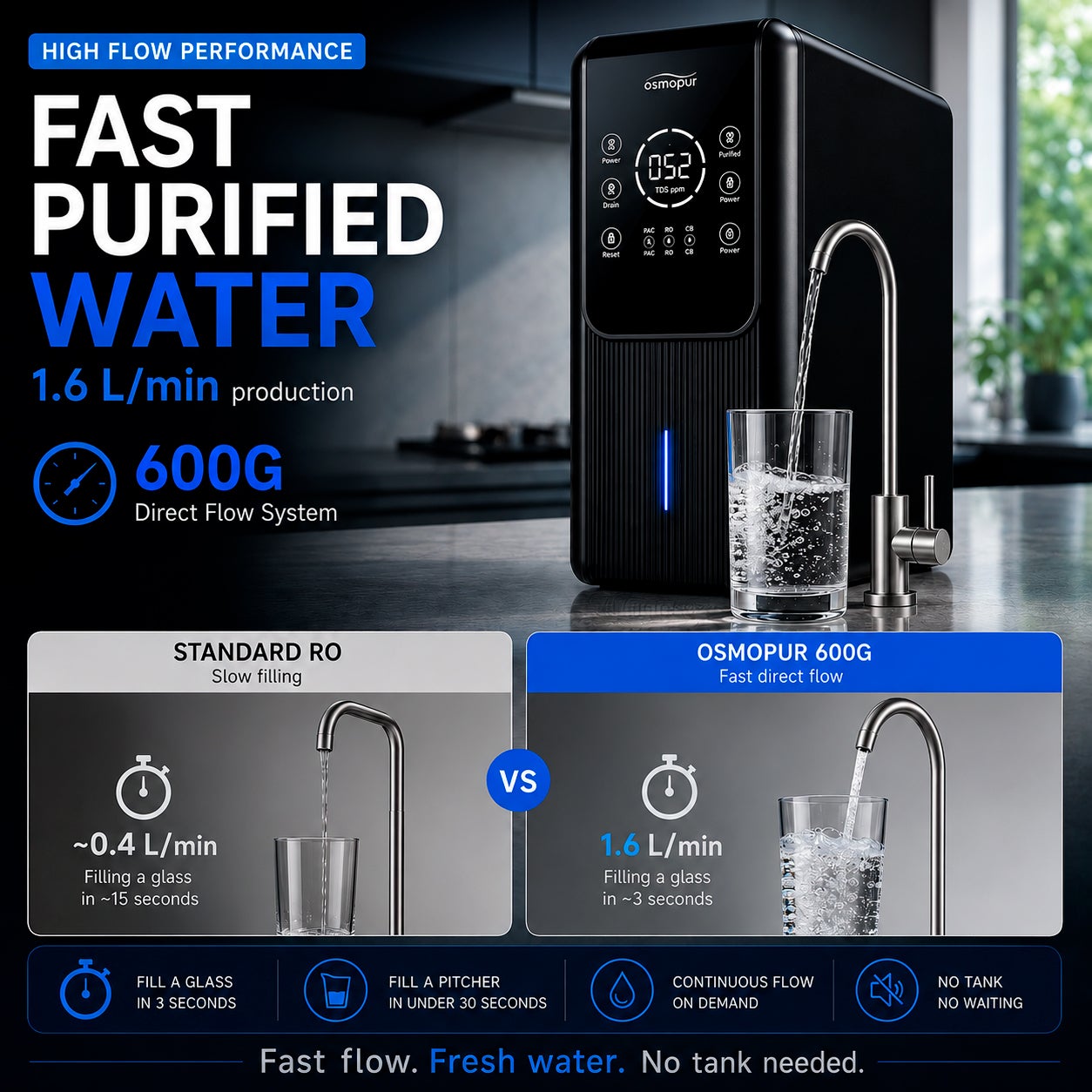 Sistema de Osmose Reversa Compacto de Fluxo Direto OSMOPUR 600 GPD - Sistema Inteligente com TDS e Cartuchos Universais - 7