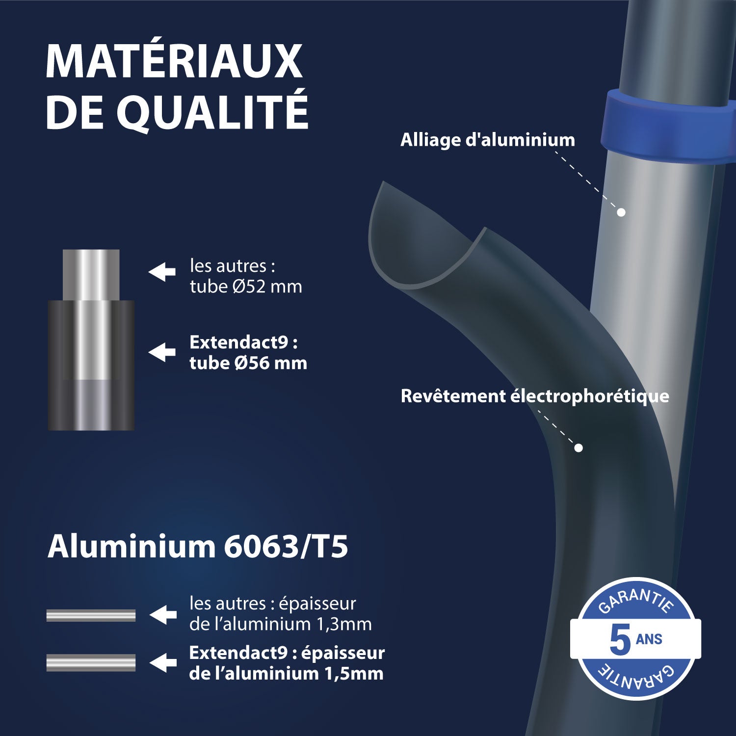 HOSTRÖM Escabeau 9 marches telescopique EXTENDACT9, Echelle telescopique 2,6m+2,3m, escabeau pliable télescopique, H max travail 4,1m, Garantie 5 ans - 5