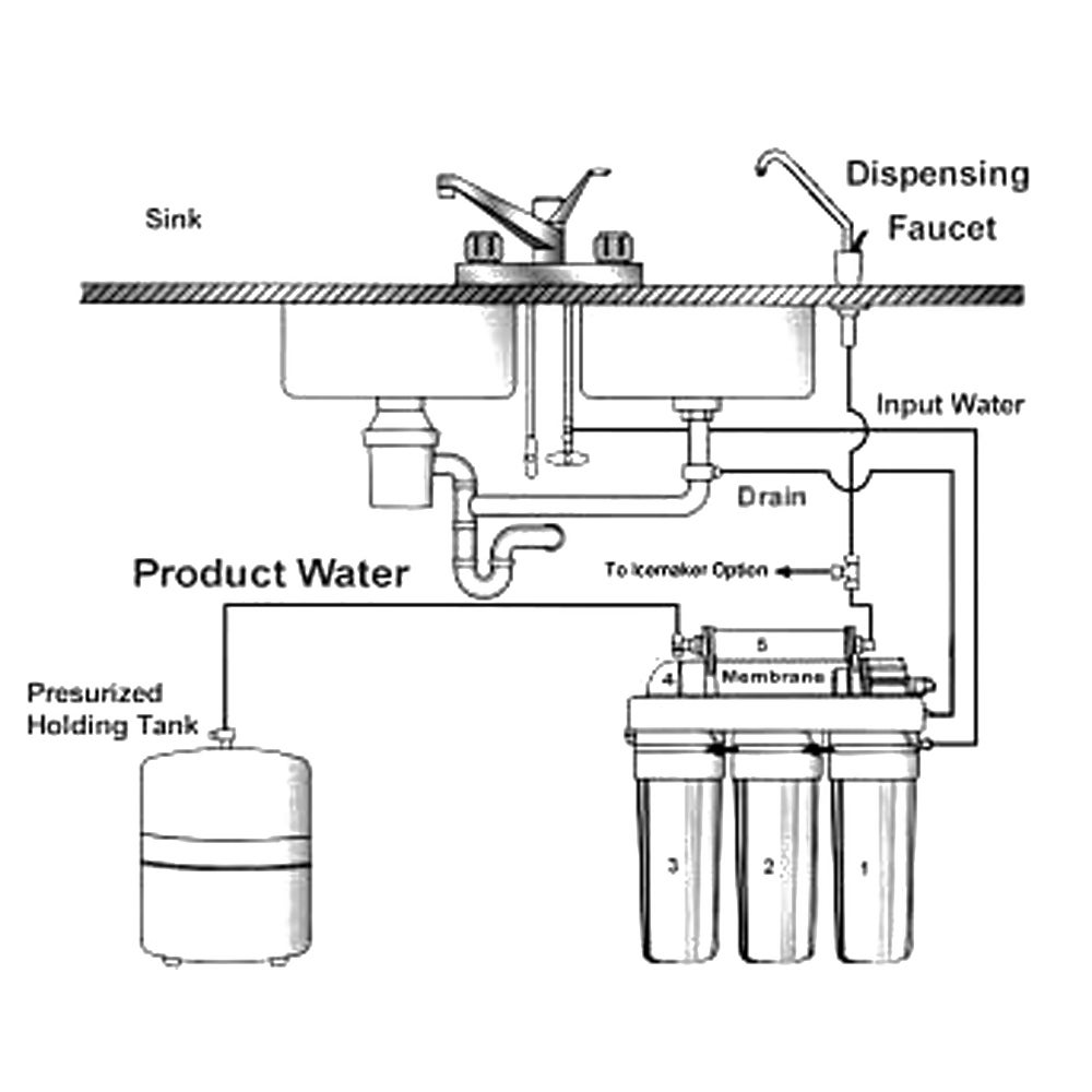 NW-RO50-F – Système Osmose Inverse (RO) à 5 étapes – 190 l/jour 50 GPD – Pompe booster Manomètre – Montage mural Sous évier – Osmoseur… Naturewater... - 8