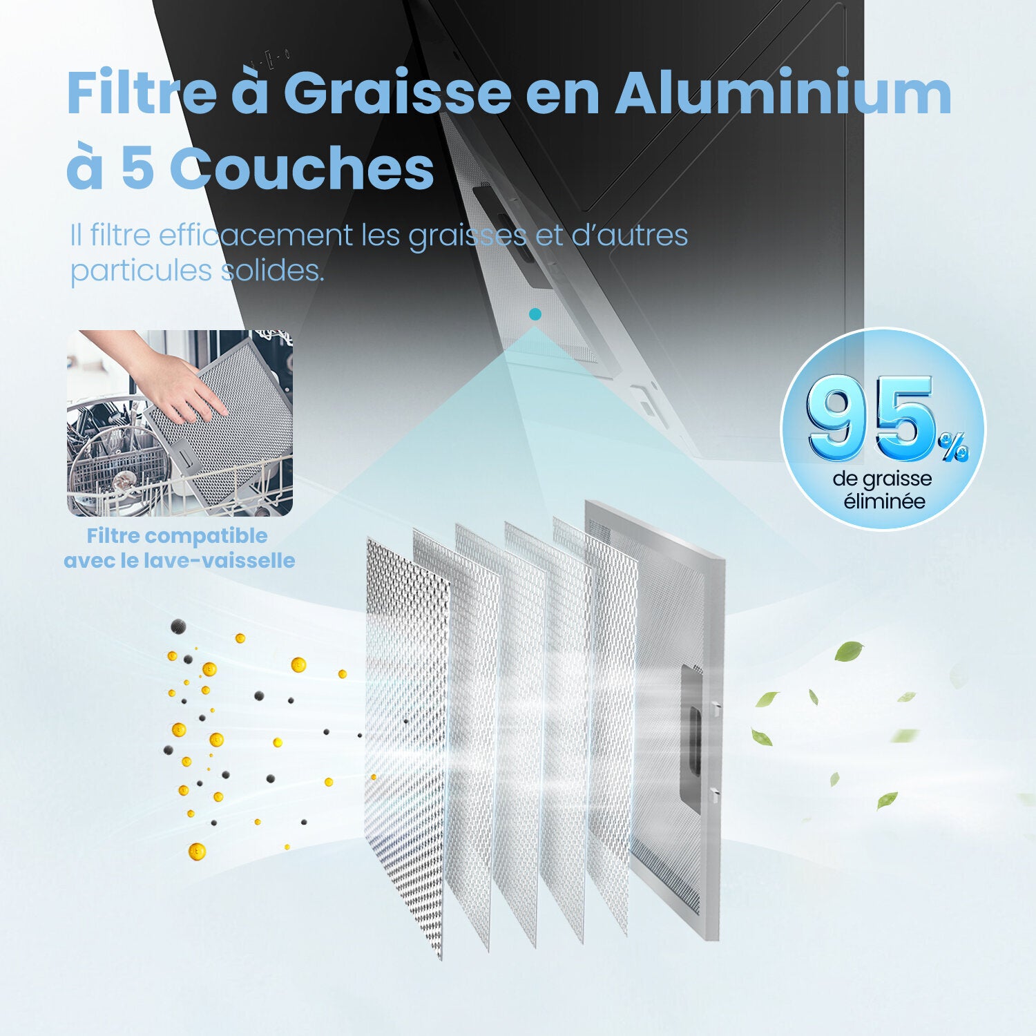 COMFEE Hotte Aspirante Inclinée 60cm 420m³/h Classe A+, Commandes Sensitives, BLDC Moteur, 3 Vitesses, 2 Filtres à Charbon, Verre Noir - 7