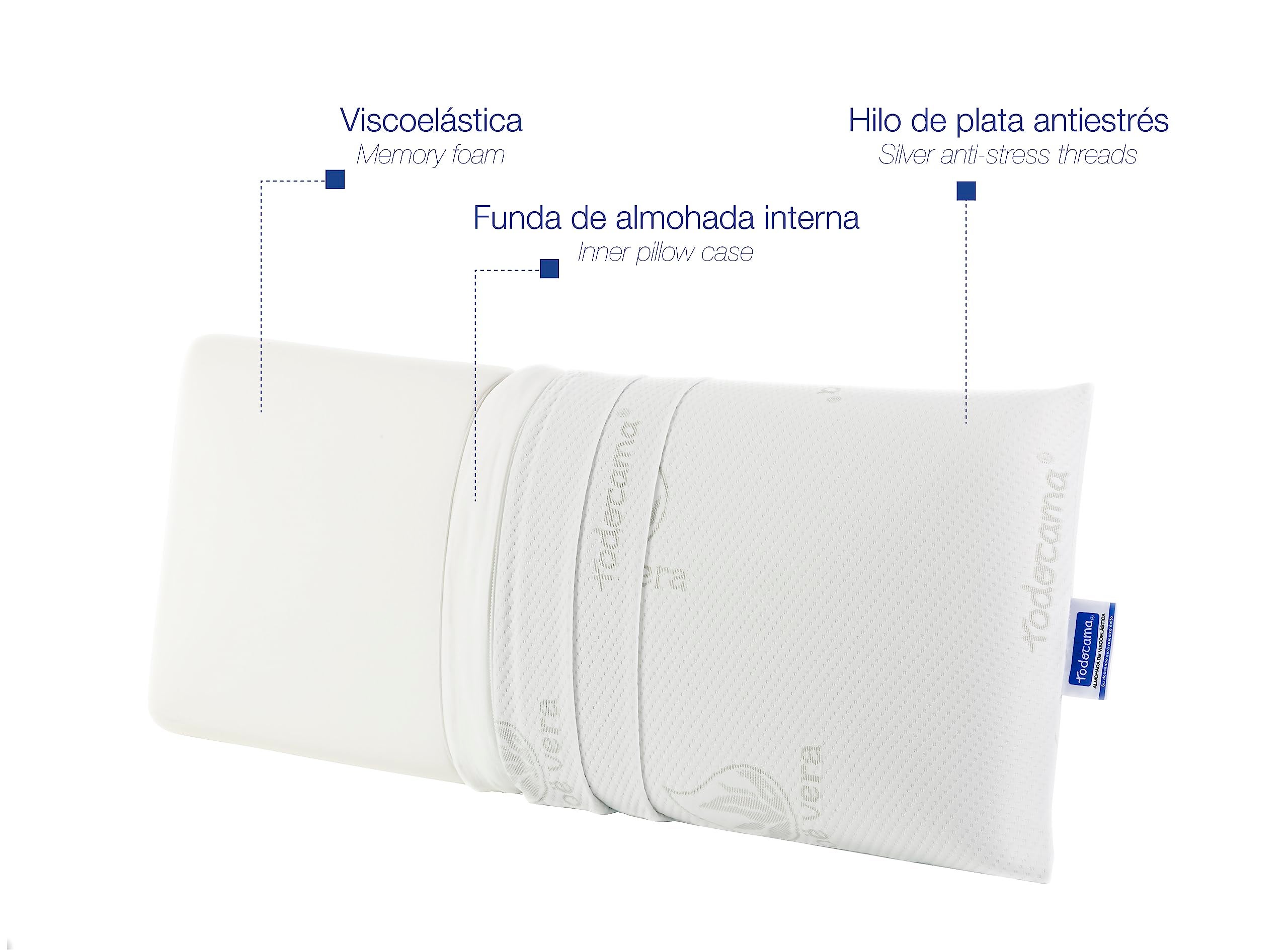 Pack 2 Almohadas Viscoelásticas Aloe Vera 75x36 Firmeza Media-Alta TODOCAMA - 6