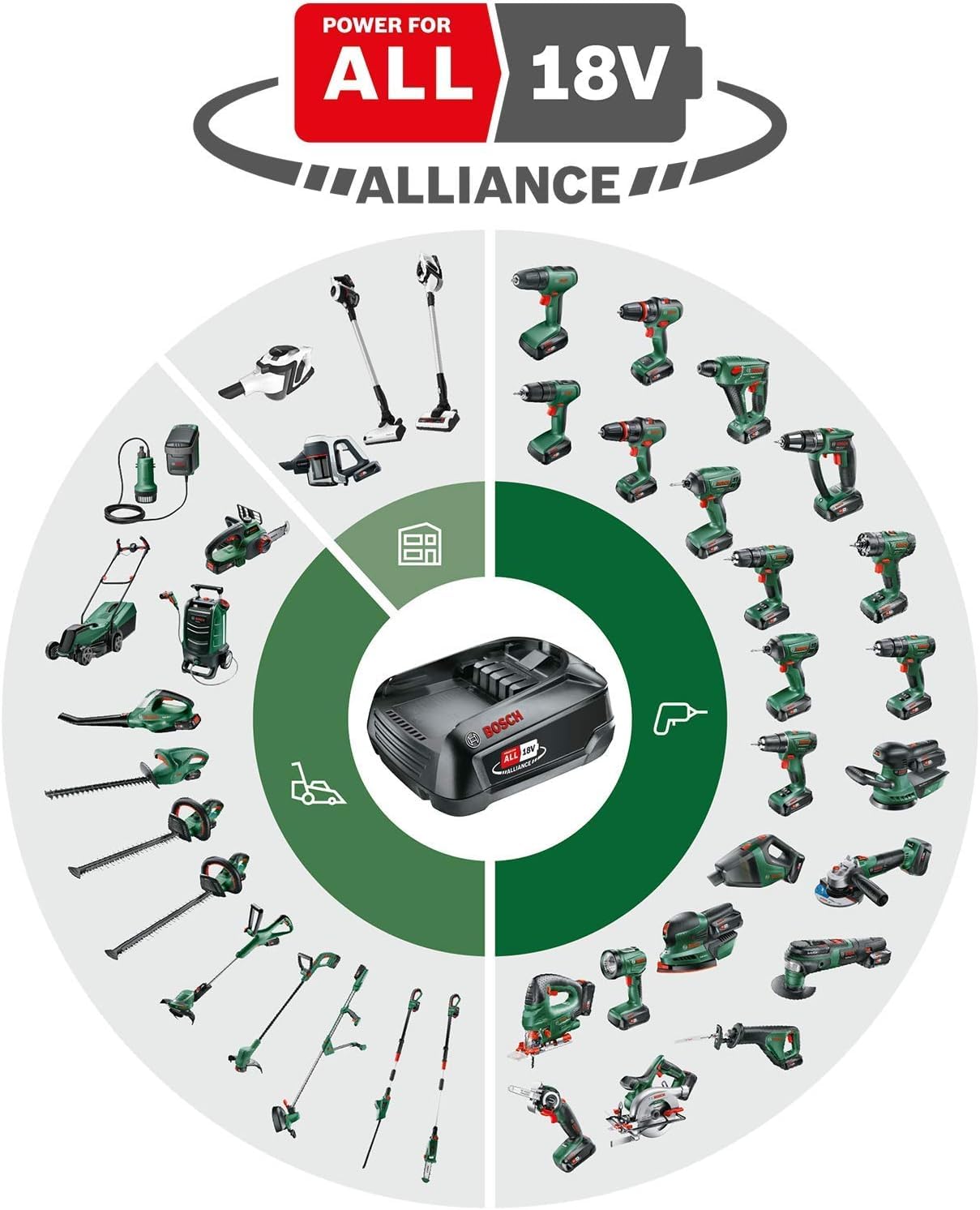 Perceuse-visseuse à percussion sans fil Bosch Home and Garden UniversalImpact 18V-60 06039D7100 18 V 2 Ah Li-Ion sans - 9