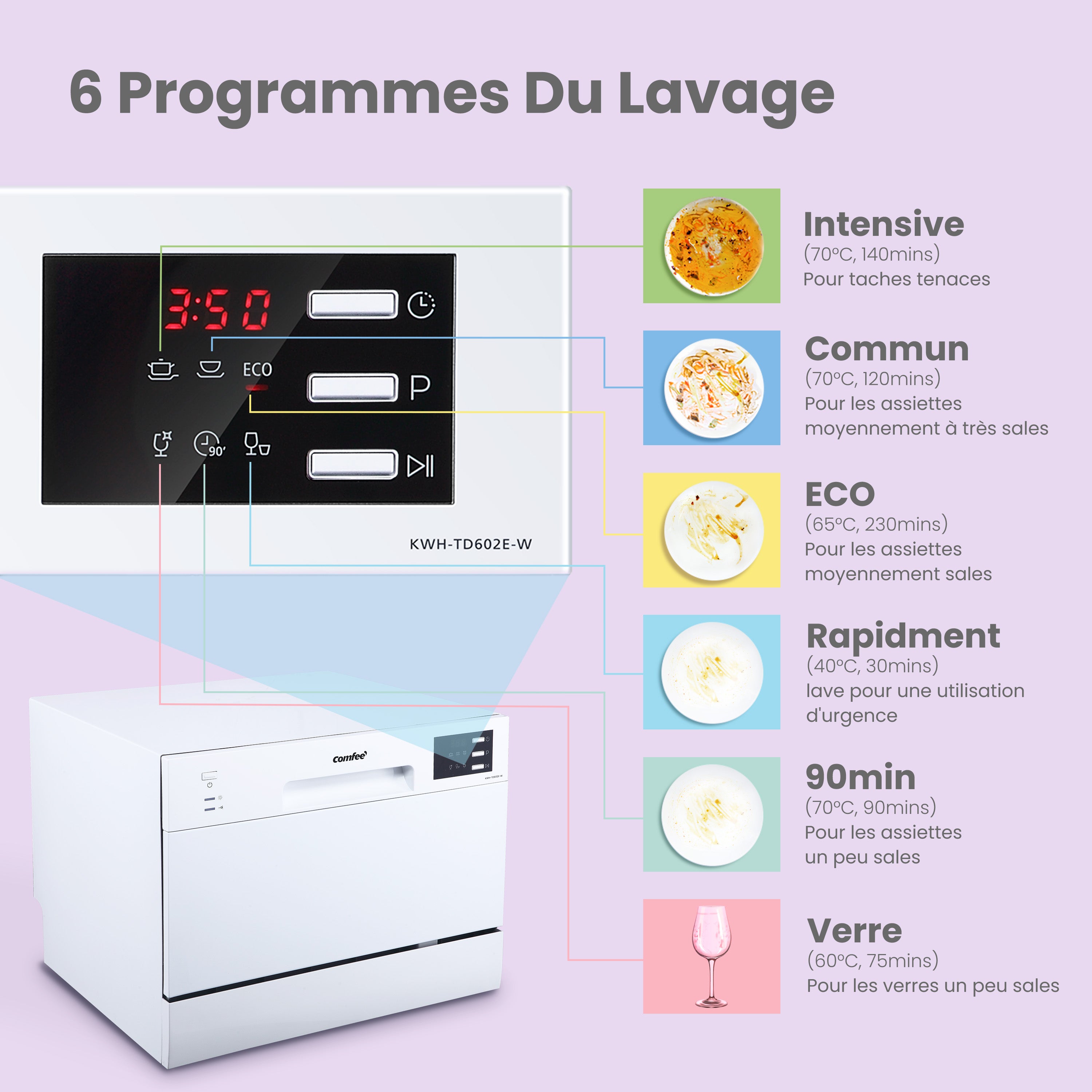 Lave-vaisselle CDWTT602EWD Comfee - pose libre L55cm 47db avec 6 couverts, 6 programmes, commande tactile affichage LED blanc, Énergique Classe D - 3