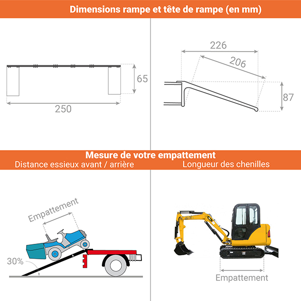 Rampe longueur 3500mm / Hauteur à franchir 1050mm - charge max par paire 410kg pour empattement 1000mm - Vendue à l'unité - AO35/05 - 2