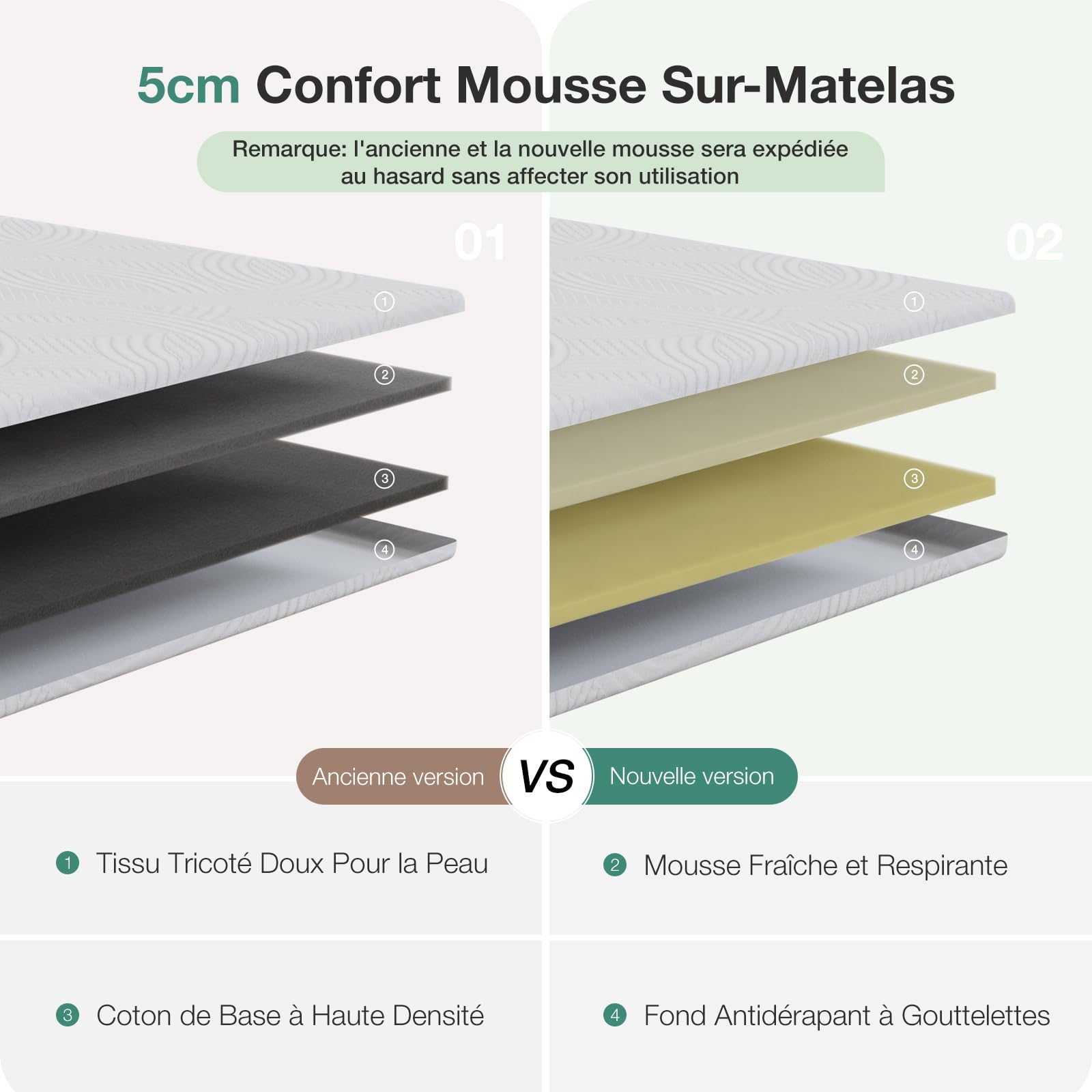 Novilla Surmatelas 80x190, 5CM Surmatelas en Mousse de confort, Certifié Sûr et Fiable par CertiPUR-US et Oeko-TEX, Absorbant et Respirant, Tissu Doux - 3