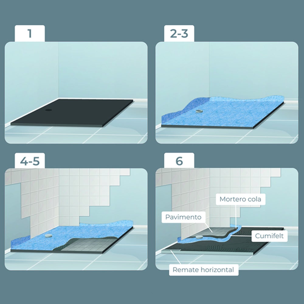 Bâche imperméable Cumifelt (0,70m x 1 m) - Empêche les fuites d'eau dans les salles de bains, douches, piscines... Bâche imperméable - 6