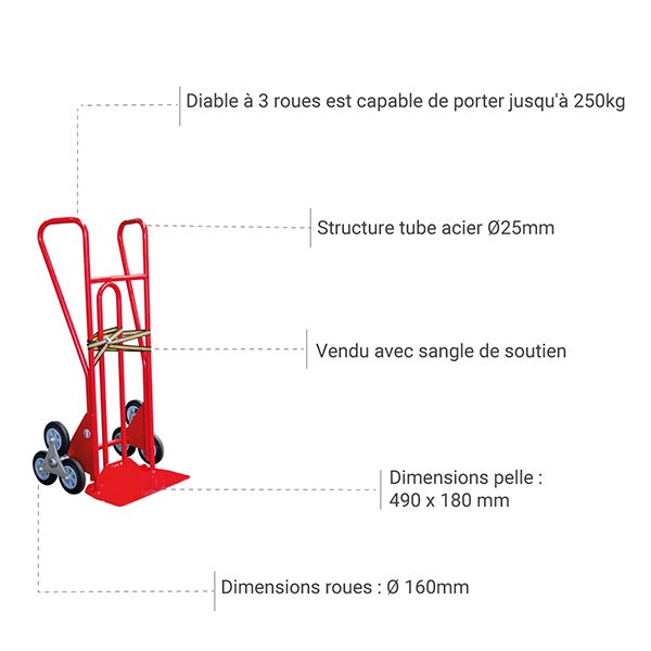 Diable 3 roues charge 250kg - Roues caoutchouc - 810210030 - 3