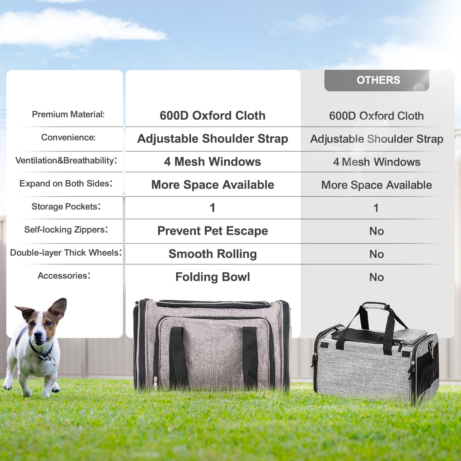 Sac transport pour chat avec roulettes,SucceBuy sac de transport pour chien pour animaux de compagnie de moins de 25 lb,1 bol pliable inclus,gris - 8