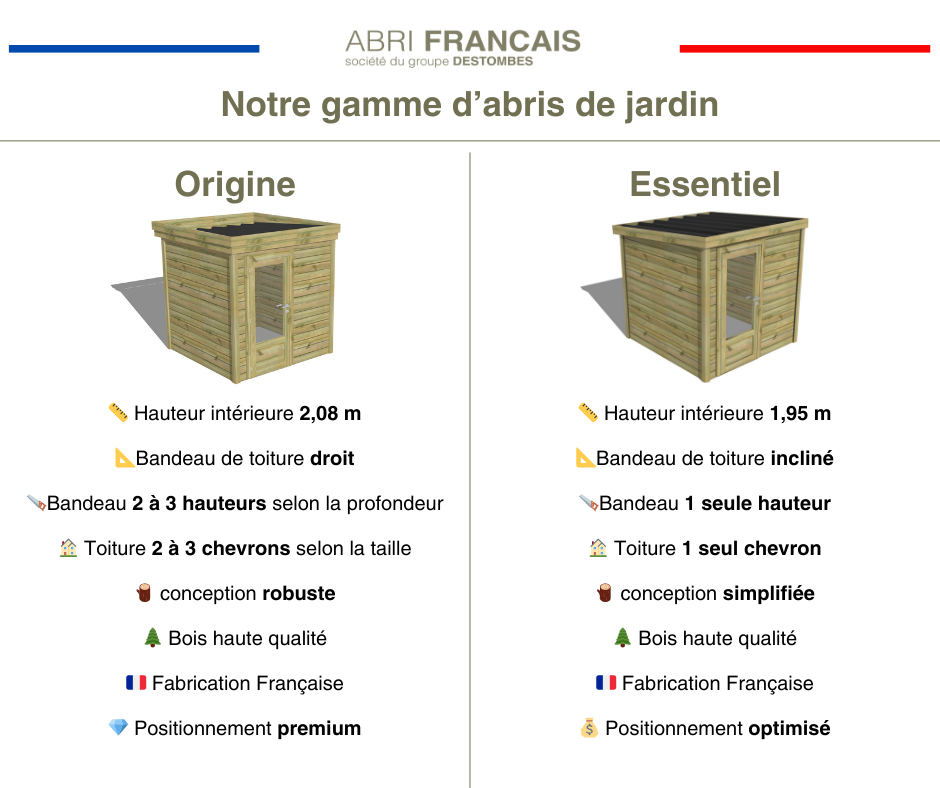 Essentiel - Porte simple vitrée - 3