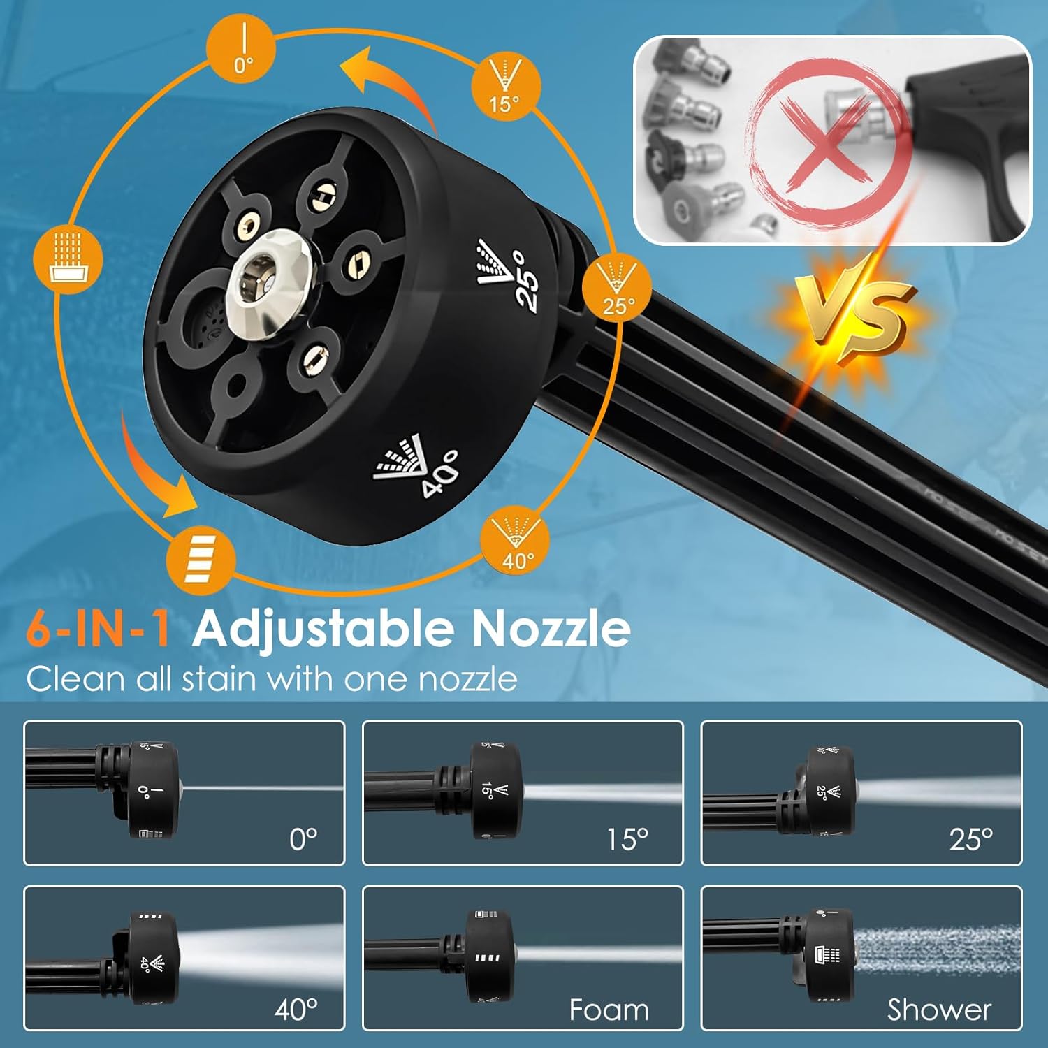 Nettoyeur haute pression à batterie, dernière version 2025, pression max 60 bars, 300 L/h, buse 6-en-1, tuyau de 5 m, pulvérisateur de mousse - 3