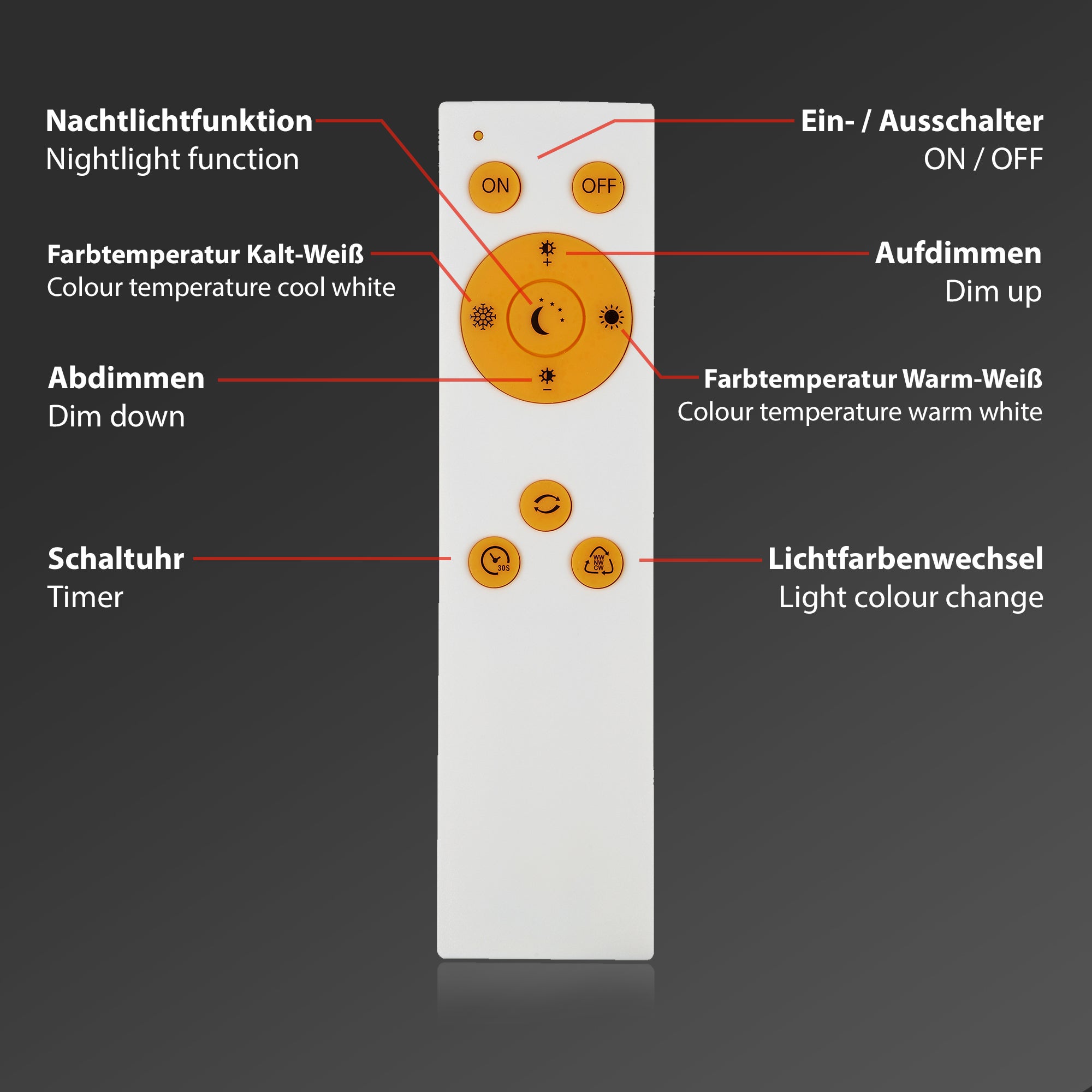 BRILONER - Panel - Piatto - telecommande, controle de la temperature de couleur CCT, Variateur d'intensite - 4