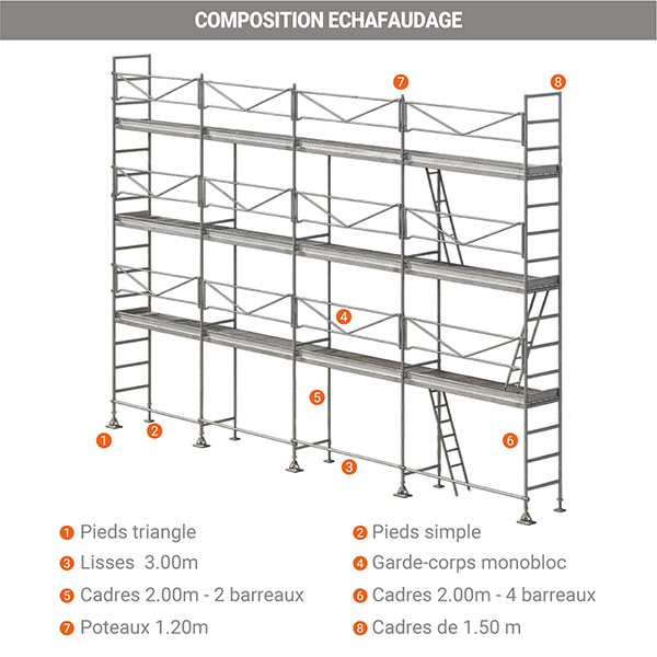 Echafaudage de maçon 104m² - Structure seule + Garde-corps - DCM104-S - 3