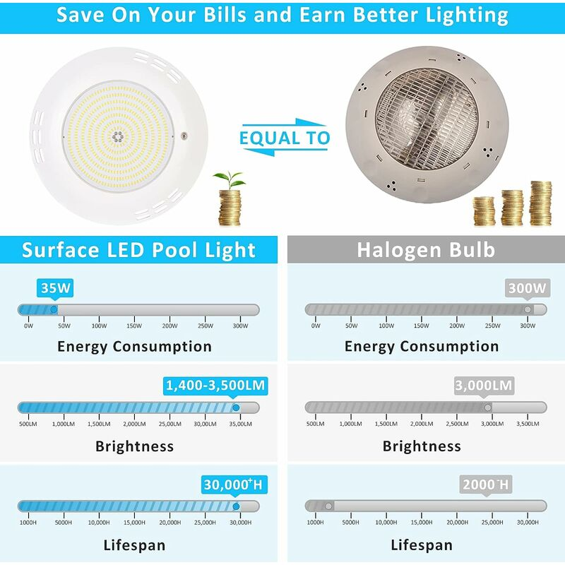 Projecteur de piscine ultra-fin 35 W, intensité variable RVB, avec télécommande, angle de faisceau de 140°, étanchéité IP68, 12 V CA (lot de 2) - 2