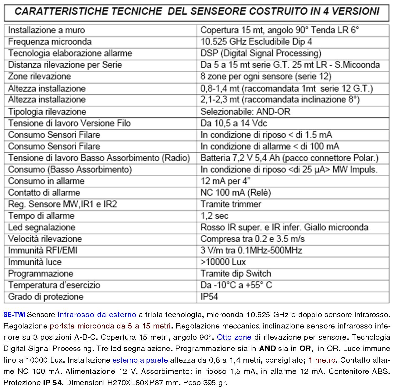 Sensore Antifurto Tripla Tecnologia da Esterno 4 Pezzi Portata 15 Metri Grandangolo o Tenda Regolabile da 5/15 Metri Alimentazione 12 V Via Filo Con S - 3