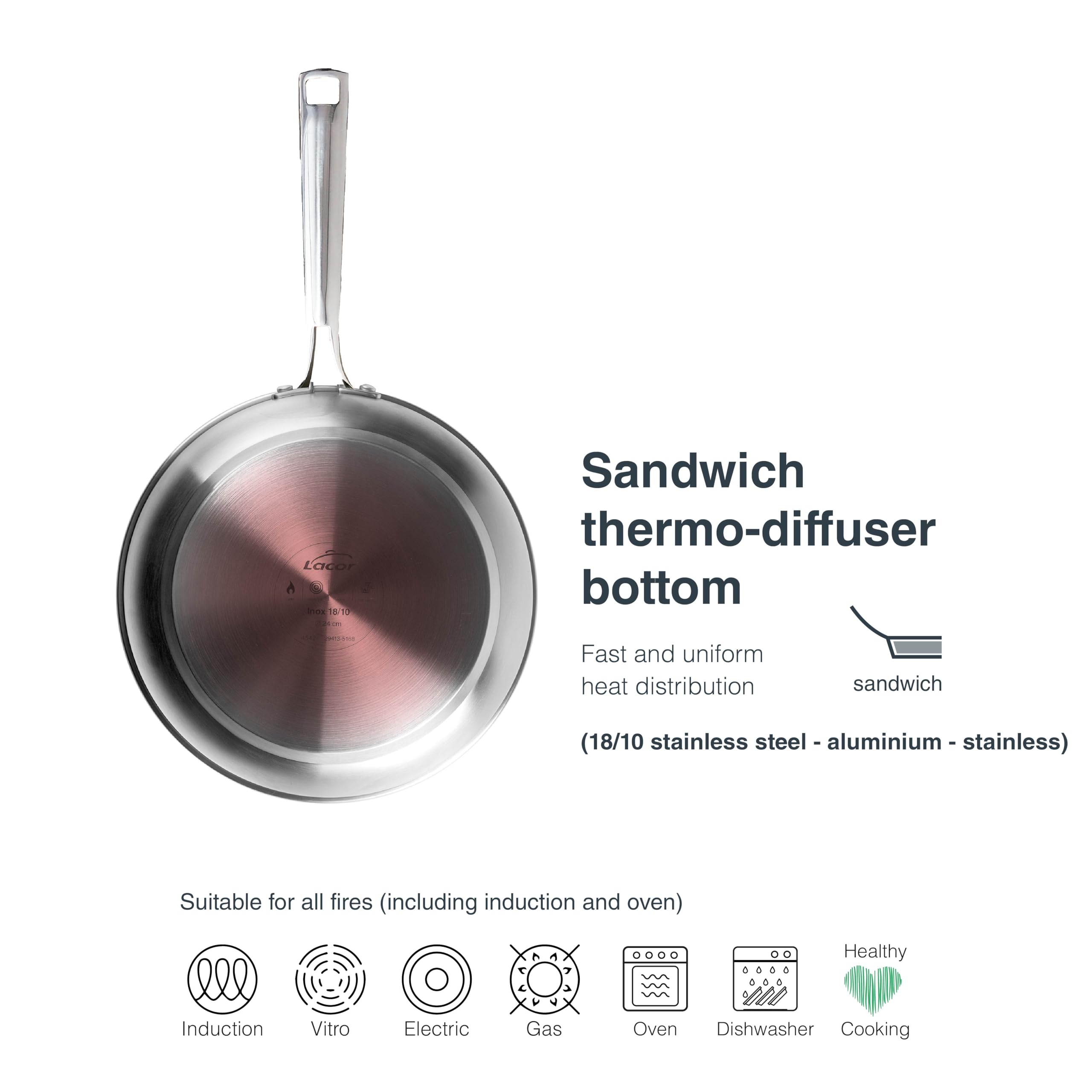 LACOR - 44320 - Padella in Acciaio Inox 18/10 Cucina, Padella Antiaderente in Ceramica PPG Fusion Pro, Adatta a tutti i Tipi di Fornelli Compresa l'In - 6