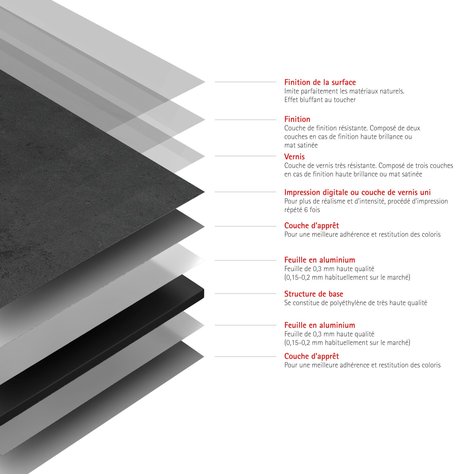 Schulte pack de 2 panneaux muraux: 100x210 cm + 120x210 cm, lots revêtement pour douche et salle de bains, placement facile, DécoDesign DÉCOR, ardoise - 4