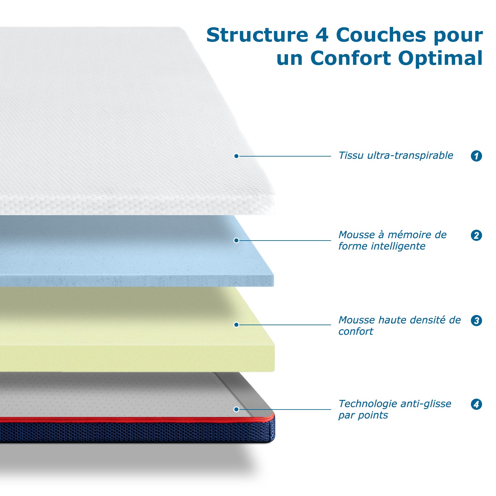 Surmatelas 140x200 cm INRE, Epaisseur 8cm, Mousse à mémoire de forme, haute densité, avec housse hypoallergénique lavable - 2