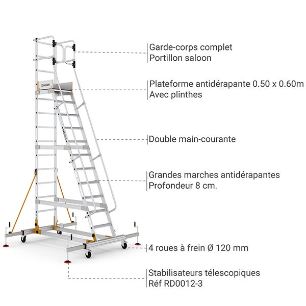 Escabeau roulant 12 marches - Hauteur max. de travail 5.00m - Portillon saloon - RD0012-3 - 3