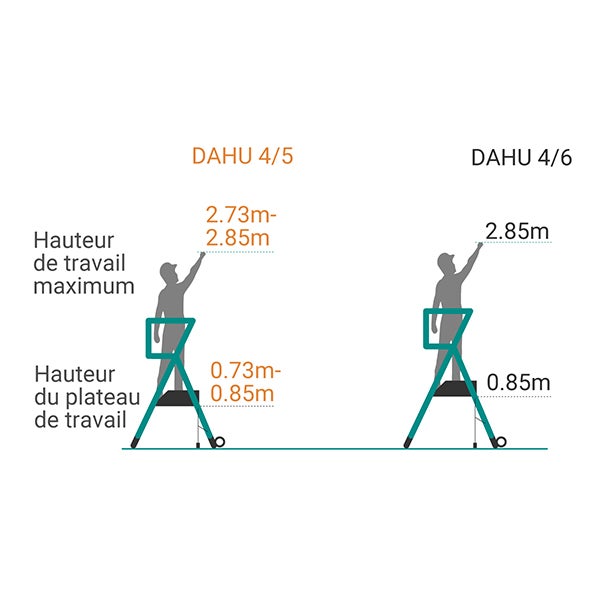 PIRL télescopique 4 à 5 marches - Hauteur max. de travail 2.85m - DAHU4/5
