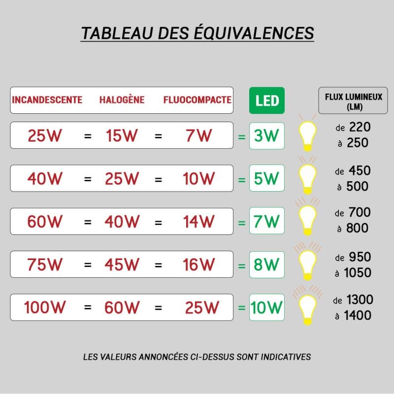 Kit Spot LED Terrasse - 6x0,6W - 12V - 4000K - Rond - IP67 - Aluminium - 5