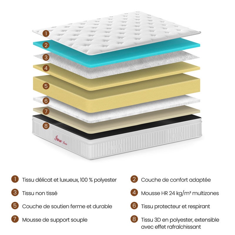 Matelas 160x200 cm INRE - Épaisseur 30 cm, Mousse Mémoire de Forme, Réversible été/hiver, Tissu respirant - 2