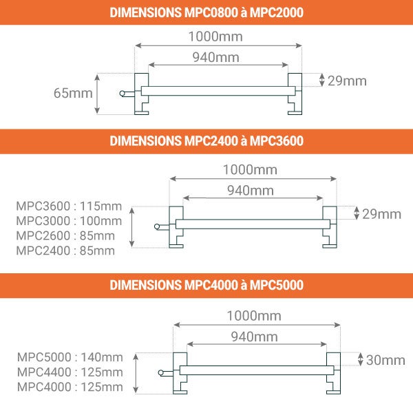 Longueur de rampe 1.00m - Largeur utile: 0.94m - Capacité de charge jusqu'à 1000kg - Hauteur à franchir de 300mm - Prix Unitaire - MPC1000.1000.1000U - 2