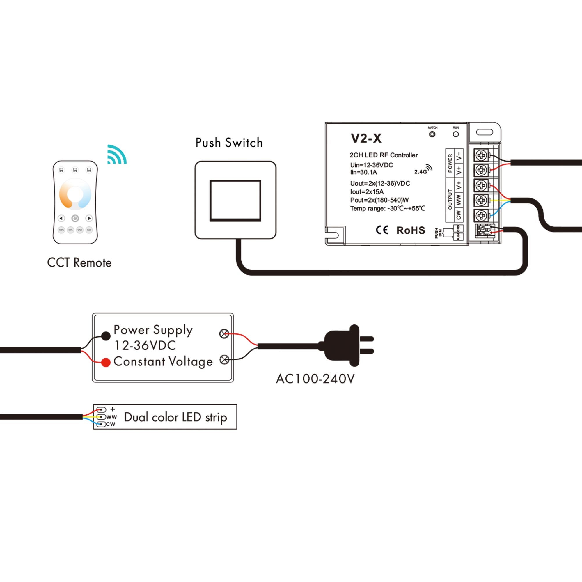 Controller CCT 12-36V DC - 2 canali - 15A/canale - RF 2.4GHz - dimmer PUSH - Skydance - 4