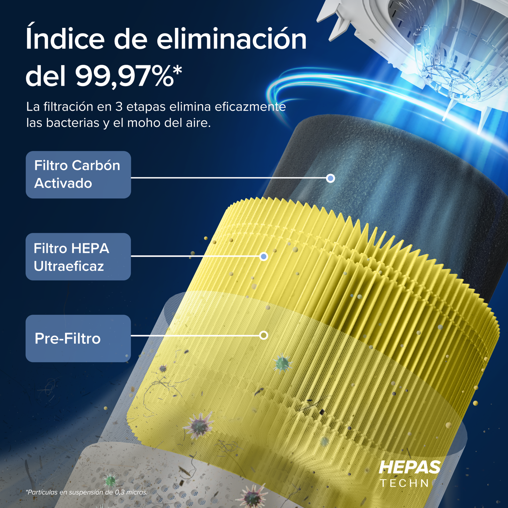 LEVOIT -Purificatore d'aria True HEPA Core 300S Pro Smart - 6