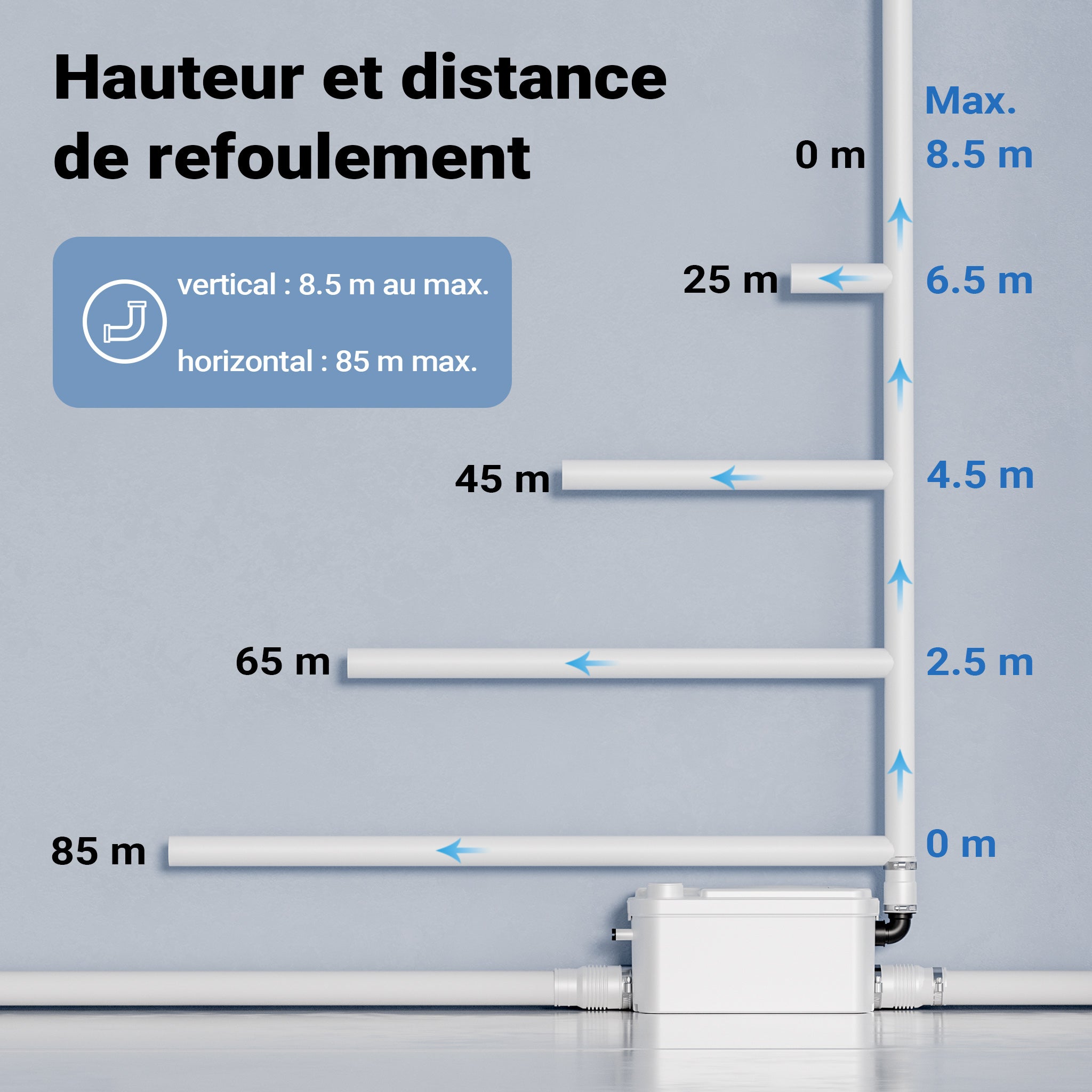 Pompe de relevage 3/1 compacte – 250 W – avec 3 entrées – Hauteur de refoulement max. 8,5 m – Eaux usées Eaux chargées Pompage – Station… XPOtool - 7