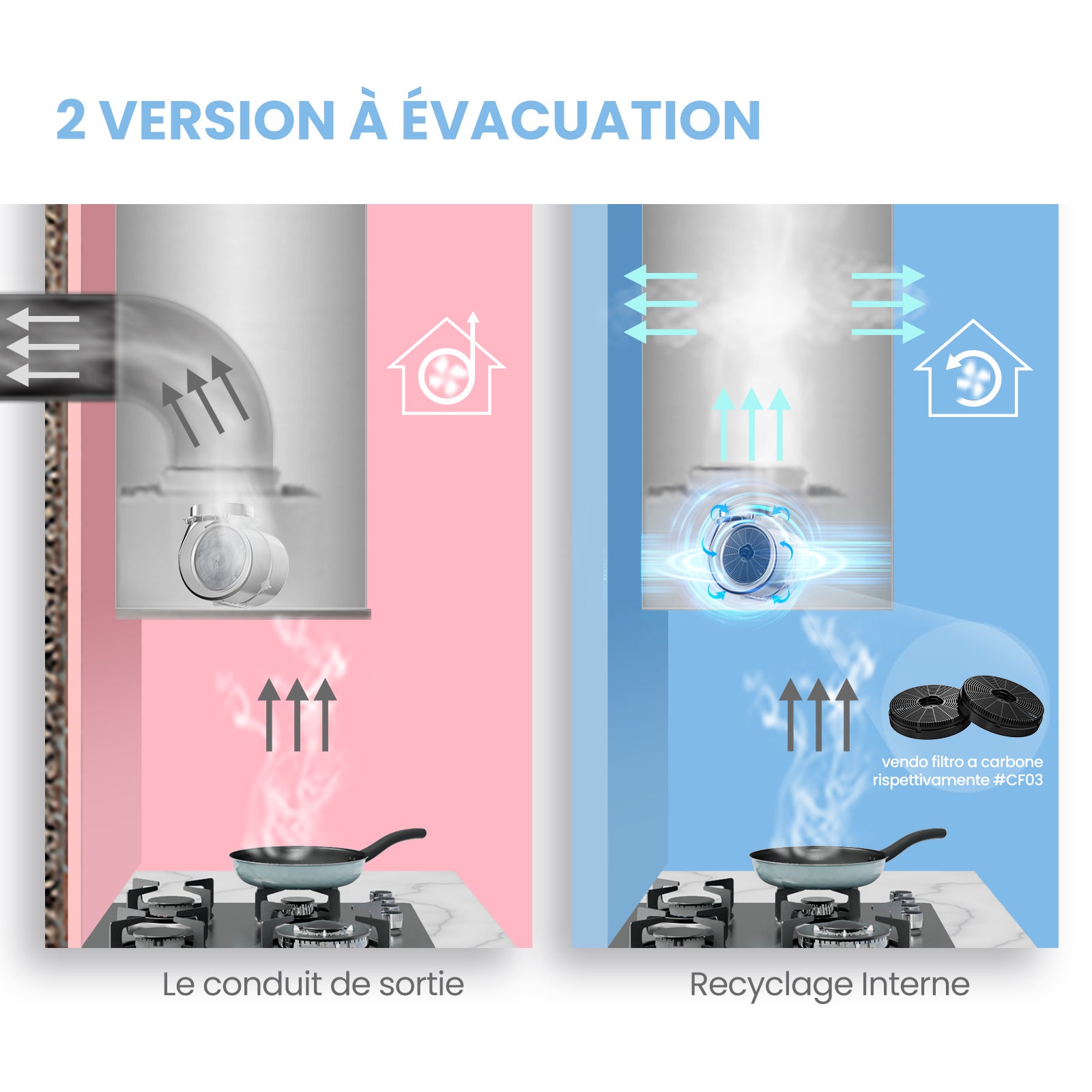 COMFEE Hotte de Cuisine Encastrable Visière 52cm - 440m³/h - 3 Vitesses -Recyclage Évacuation-2 LED Lampes - 6