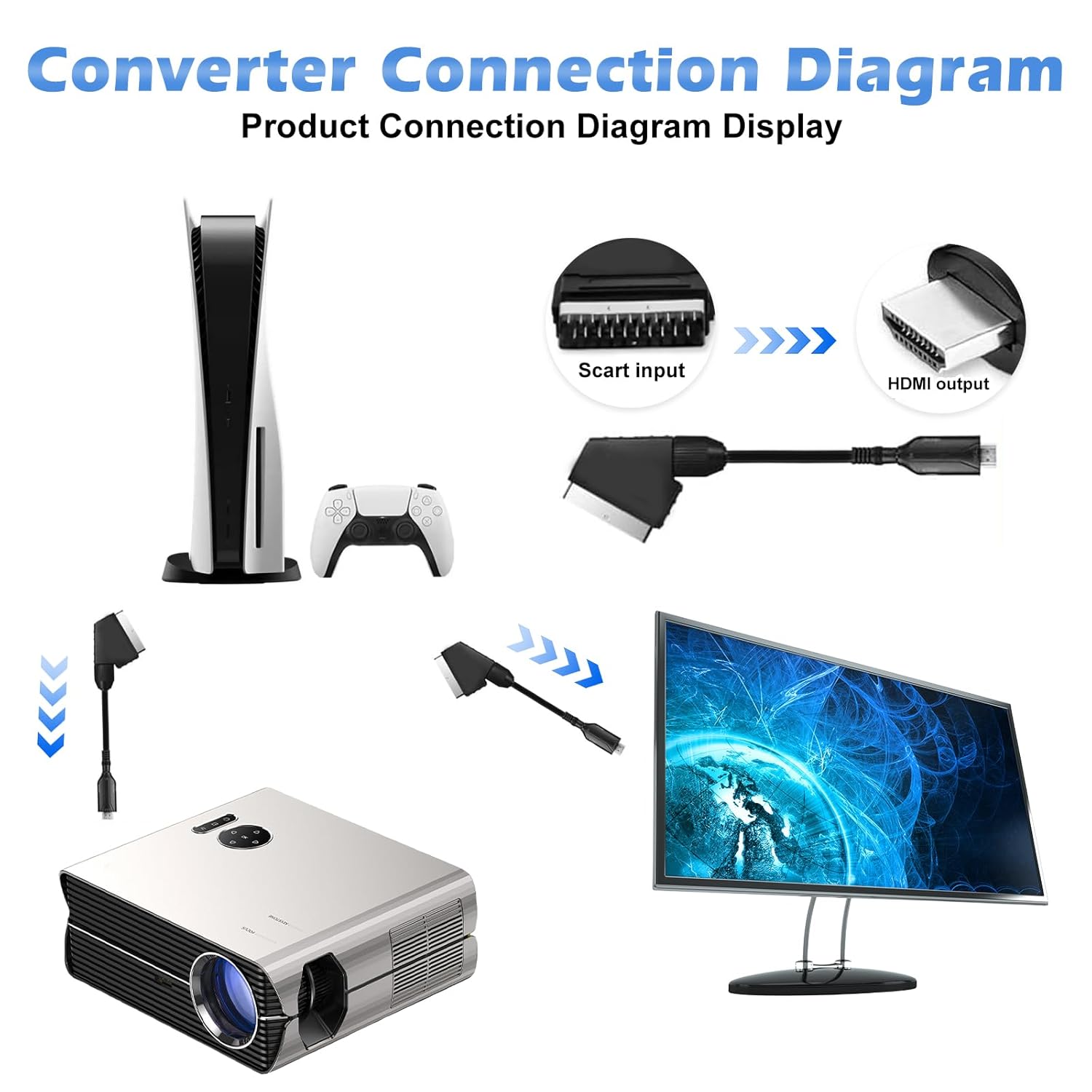 Câble péritel vers HDMI, convertisseur tout en un péritel vers HDMI, convertisseur audio vidéo péritel vers HDMI 1080p/720p avec câble HDMI pour HDTV - 5