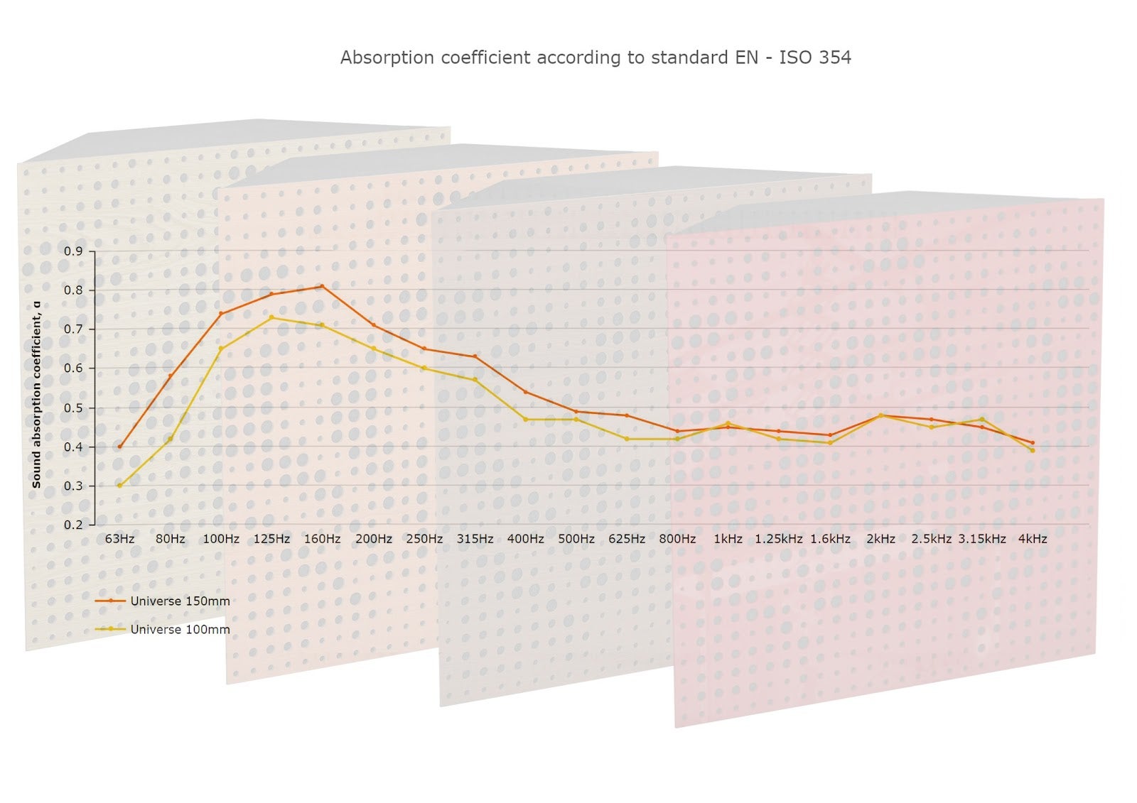 Lot de 3 Pièges à basses UNIVERSE avec support de sol et rétroéclairage LED 150x50x15 cm -MDF perforé laminé et mousse acoustique -Blanc - 4