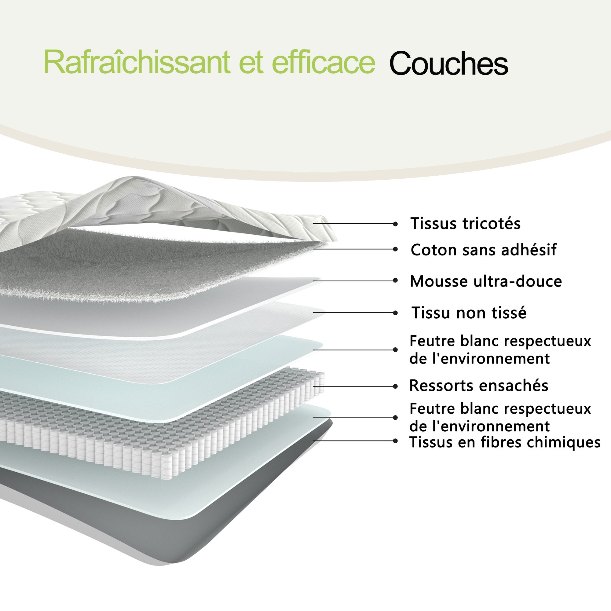Materac kieszeniowy 90 x 190 cm - Moduły ergonomiczne i podparcie lędźwiowe, grubość 12 cm - Twardość H3 (średnio twardy) - Biały - 3
