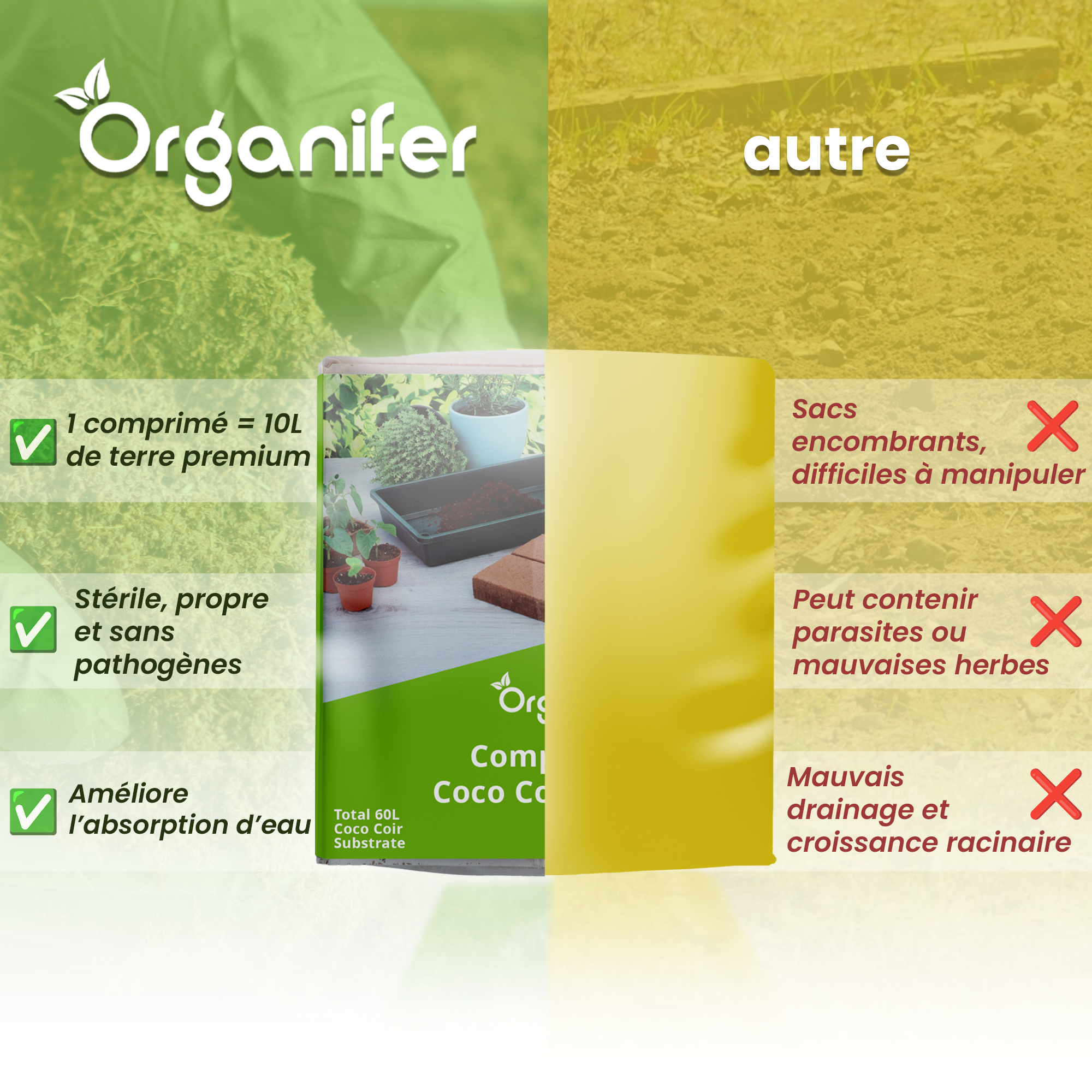 Pastilles De Fibre De Coco Compressée En Sacs De 10 Litres - Lot De 12 - 120 Litres - Organifer - 2