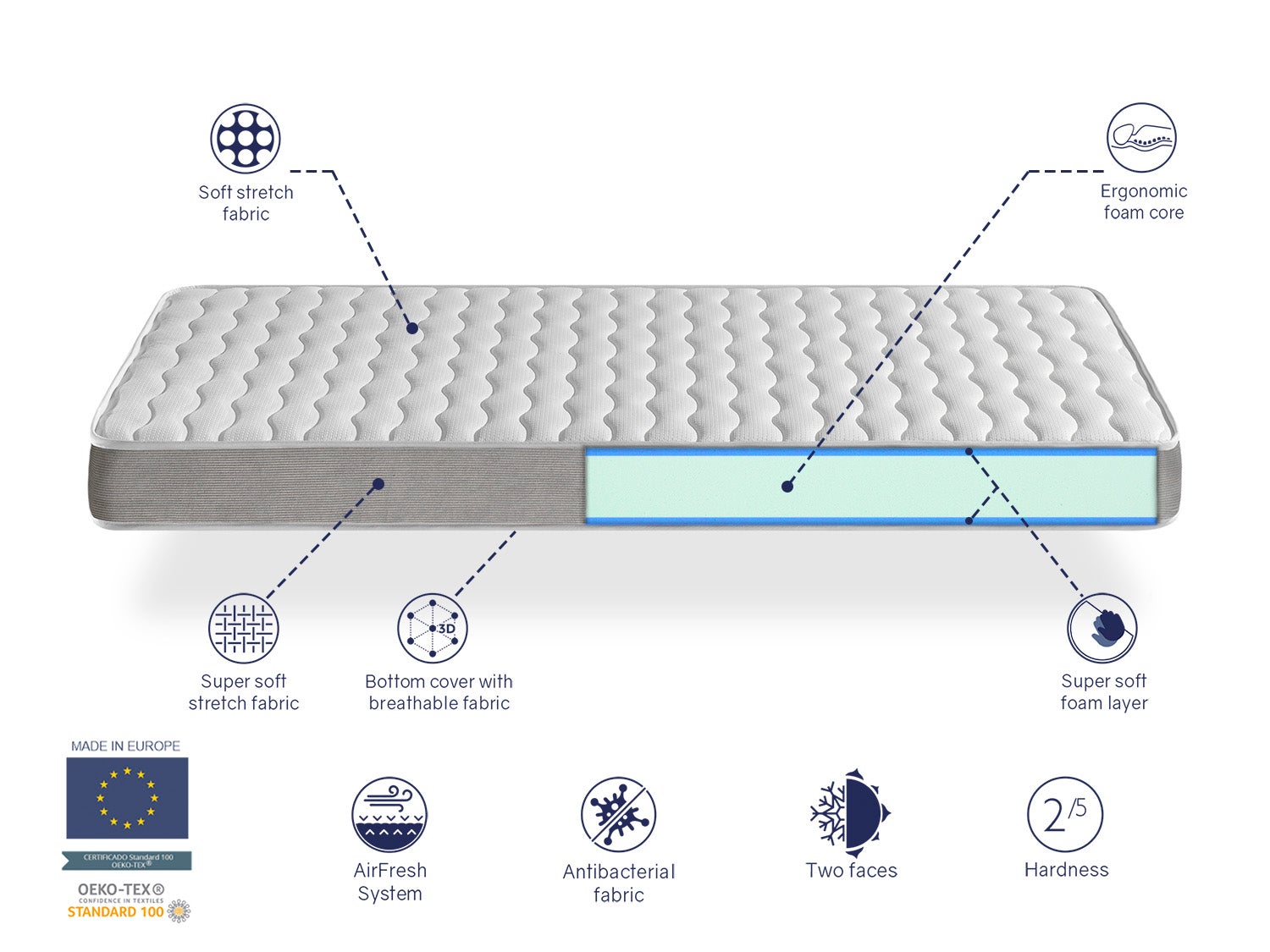 Colchón de espuma 80X160 APOLO DREAMDI - 9