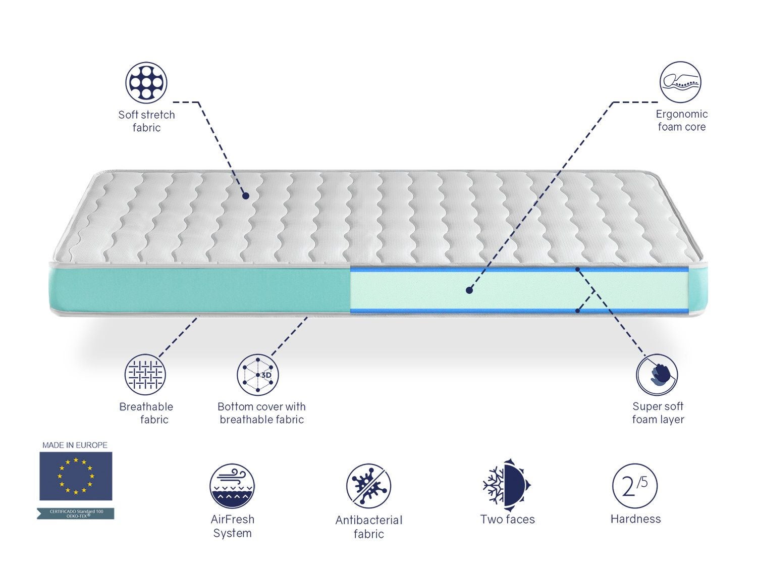 Matelas bebe 70X140 EKOZEN mousse, Epaisseur 11 cm Respirante et ergonomique. Fermete ideal pour bebe - 4