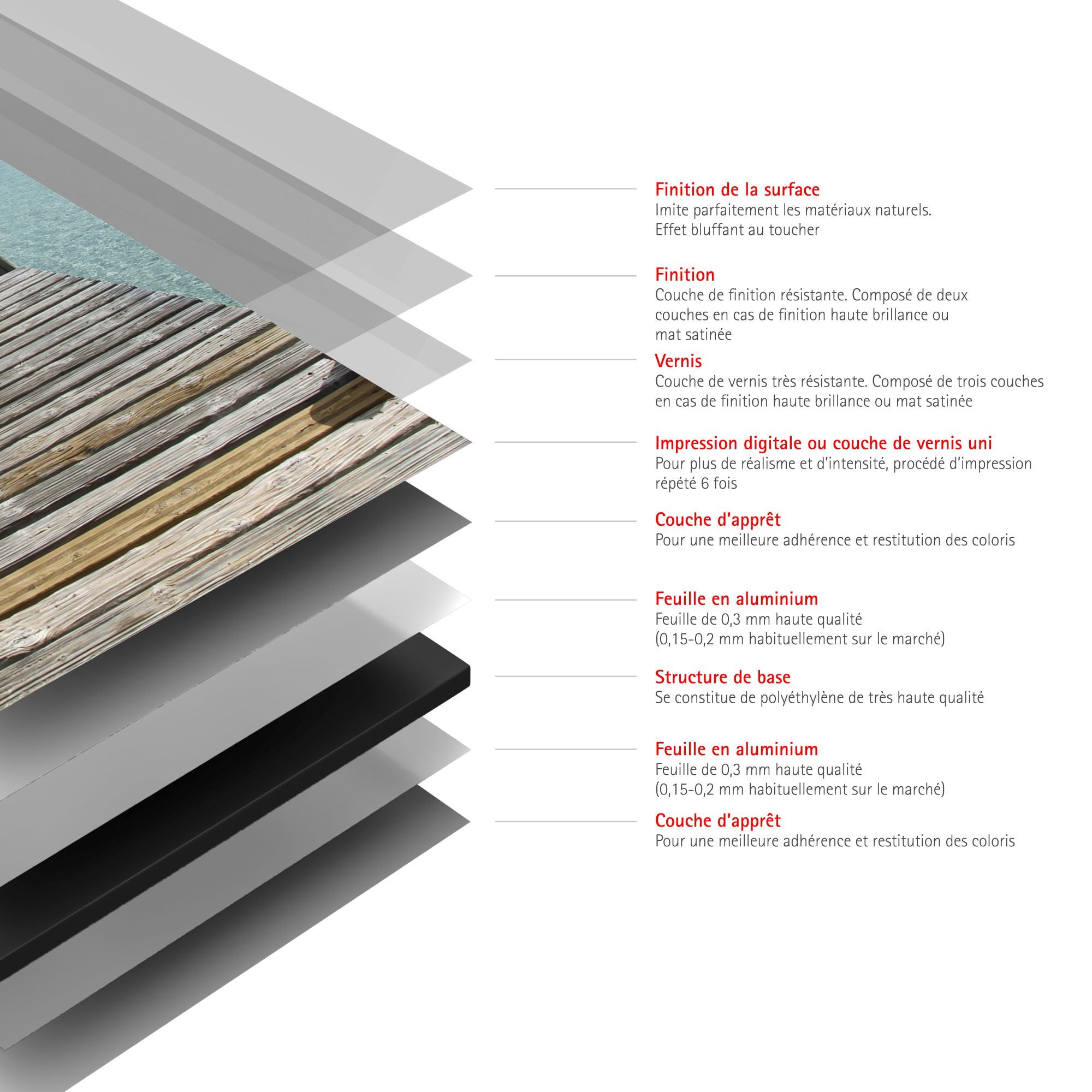 Schulte panneau mural 90x210 cm, revêtement pour douche et salle de bains, placement facile, DécoDesign PHOTO, ponton de Maldives - 4