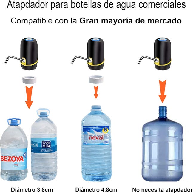 Distributeur D'Eau – Les 15 meilleurs produits dans la comparaison - Guide Distributeur D'Eau – Les 15 meilleurs produits dans la comparaison - Guide