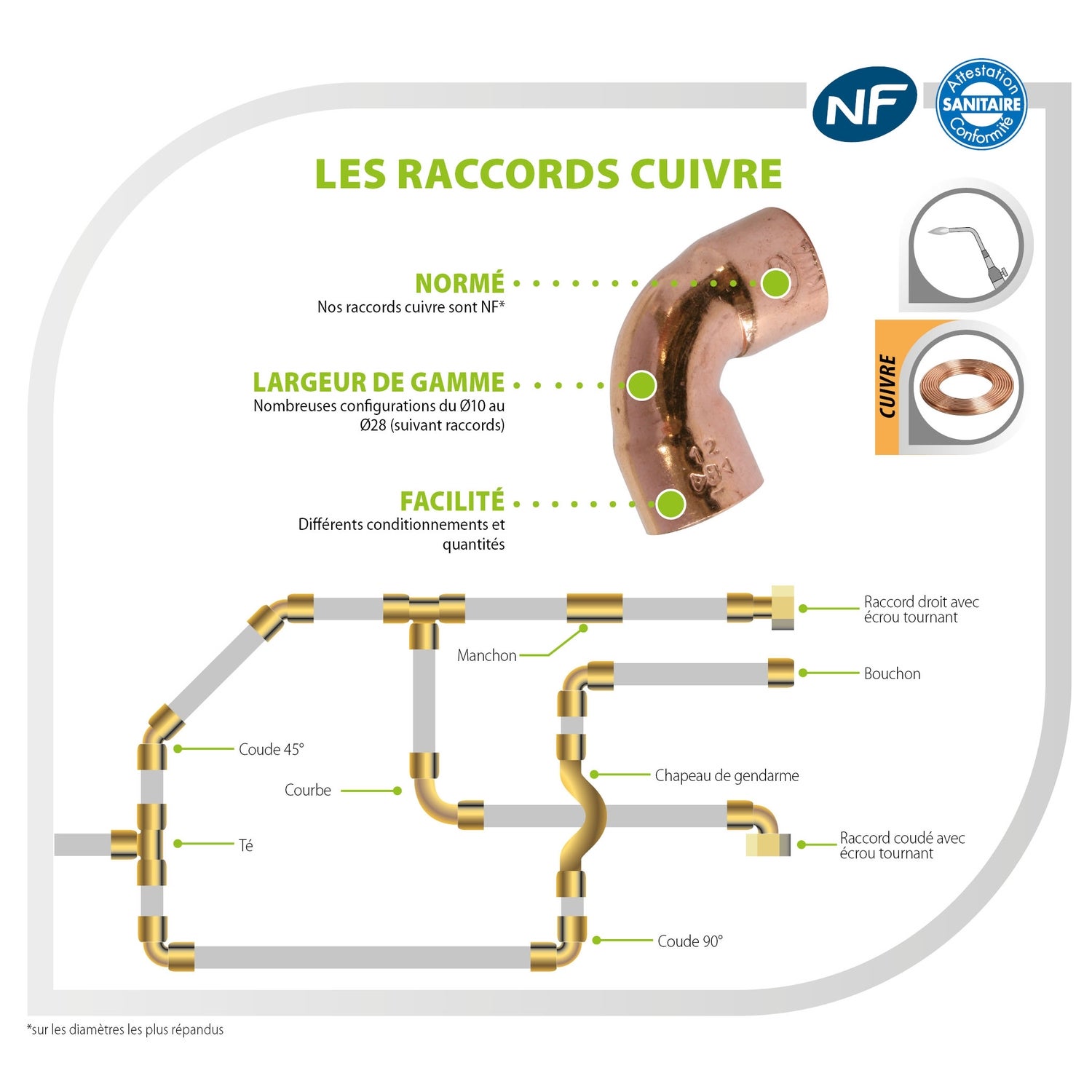 Raccord cuivre à souder - Courbe 90° Double Femelle Ø12 Grand Rayon - 2
