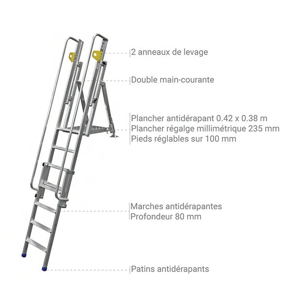 2 plateformes d'accès fond de fouille - N111.202-02 - 3