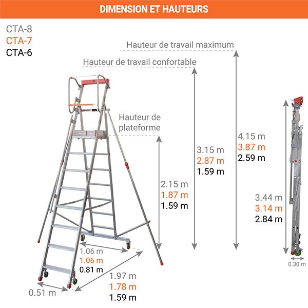 Escabeau roulant 8 marches - Hauteur de plateforme: 2.15m - Hauteur atteignable: 4.15m - CTA-8 - 2