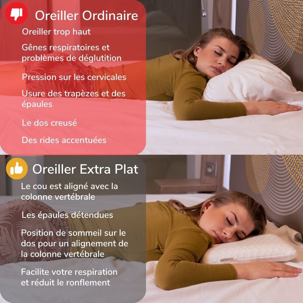 Oreiller EXTRA PLAT pour Personnes qui Dorment sur le Ventre S et Taie en Satin Extra – 50x30x5,5 - INPHYSIO - 3