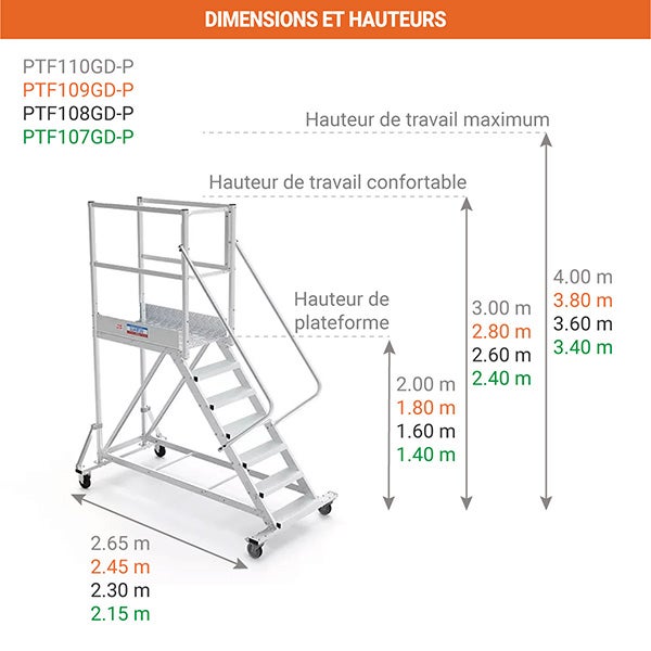 Plateforme roulante 7 marches - Hauteur max. de travail 3.40m - PTF107GD-P - 2