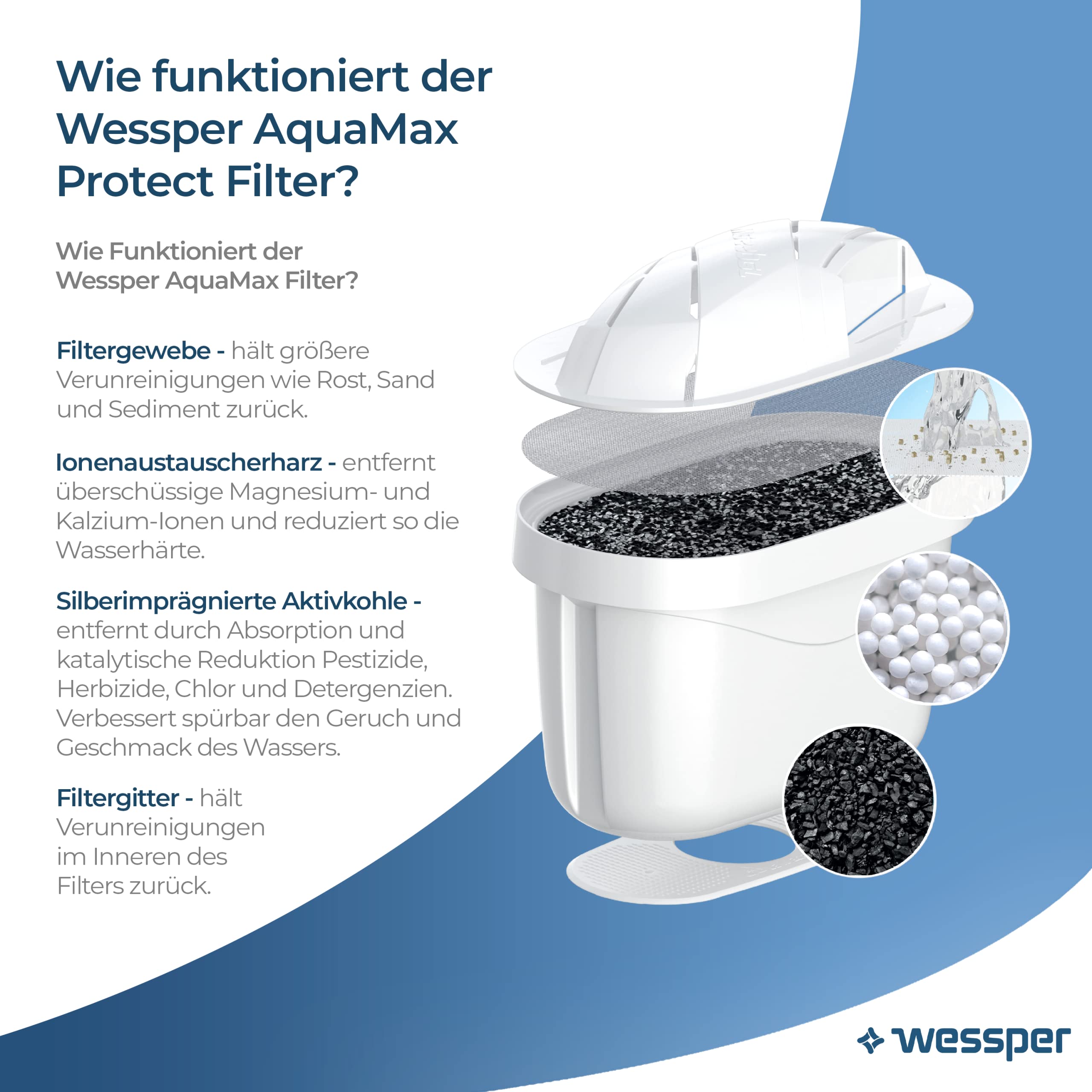 Filtro Acqua Wessper Per Caraffa Brita Maxtra+ - 6 Pezzi | Riduce Calcare E Cloro