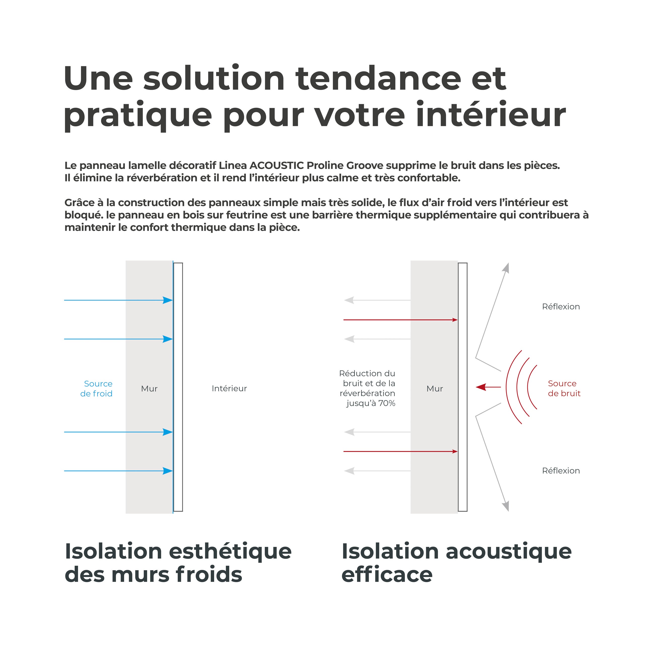 Panneau Tasseau Acoustique effet tasseau bois en feutre 605mm x 605mm noir sur noir Linea Proline Stegu - 6